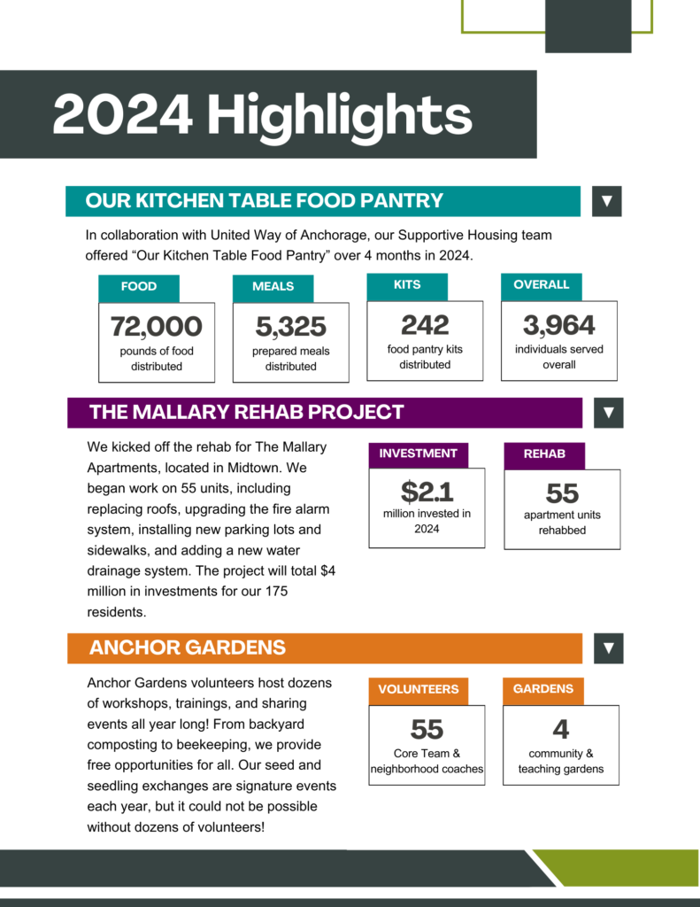 2024 Annual Report infographic