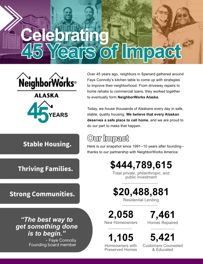 NWAK's 35 year snapshot from 1991-2026 as a NeighborWorks America network member